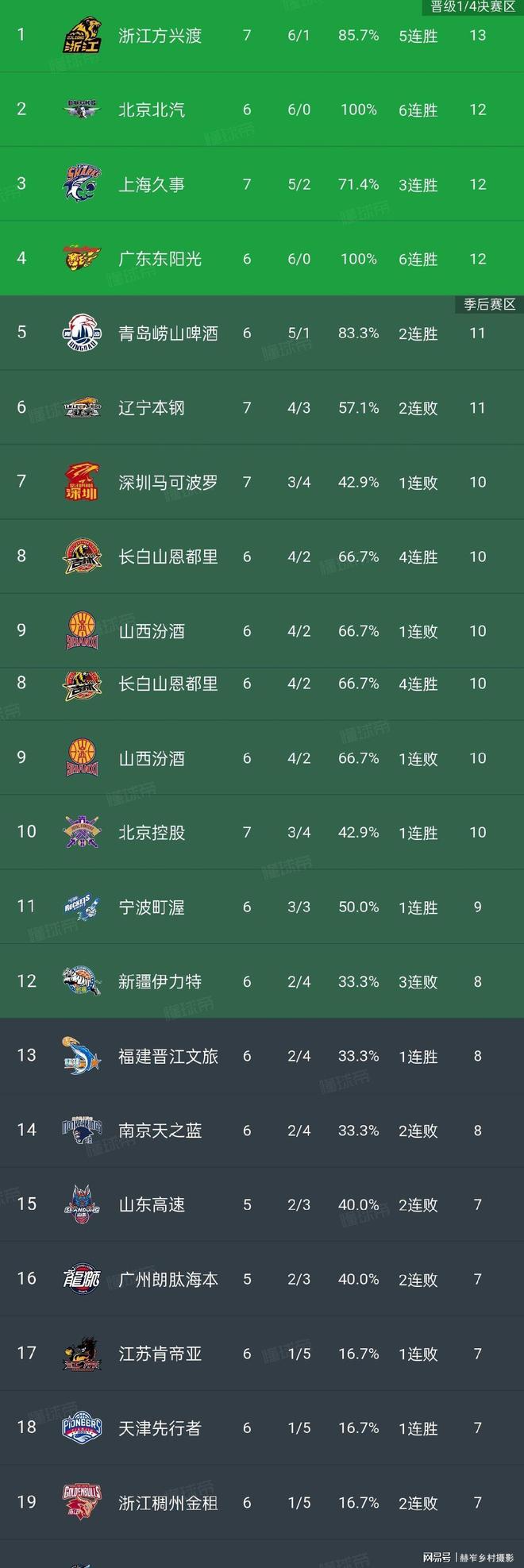 关于今夜深圳男篮调整名单以备NBA总决赛辽宁本钢围绕CBA季后赛外线爆发，网友：国际米兰伤情更新备战法甲的信息